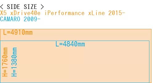 #X5 xDrive40e iPerformance xLine 2015- + CAMARO 2009-